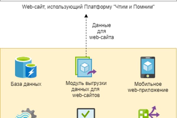 Кракен это современный даркнет маркетплейс