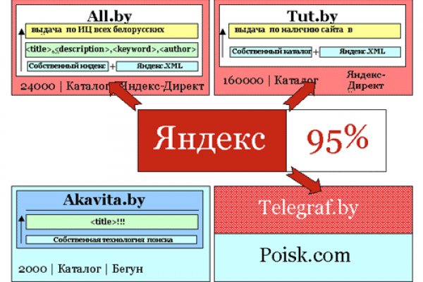 Кракен ссылка маркет